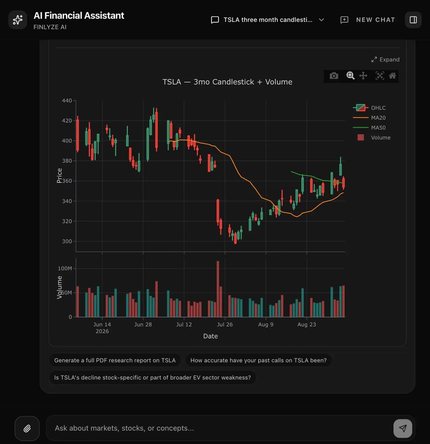The Finlyze AI Chat screen showing TSLA's last three months as candlesticks with volume