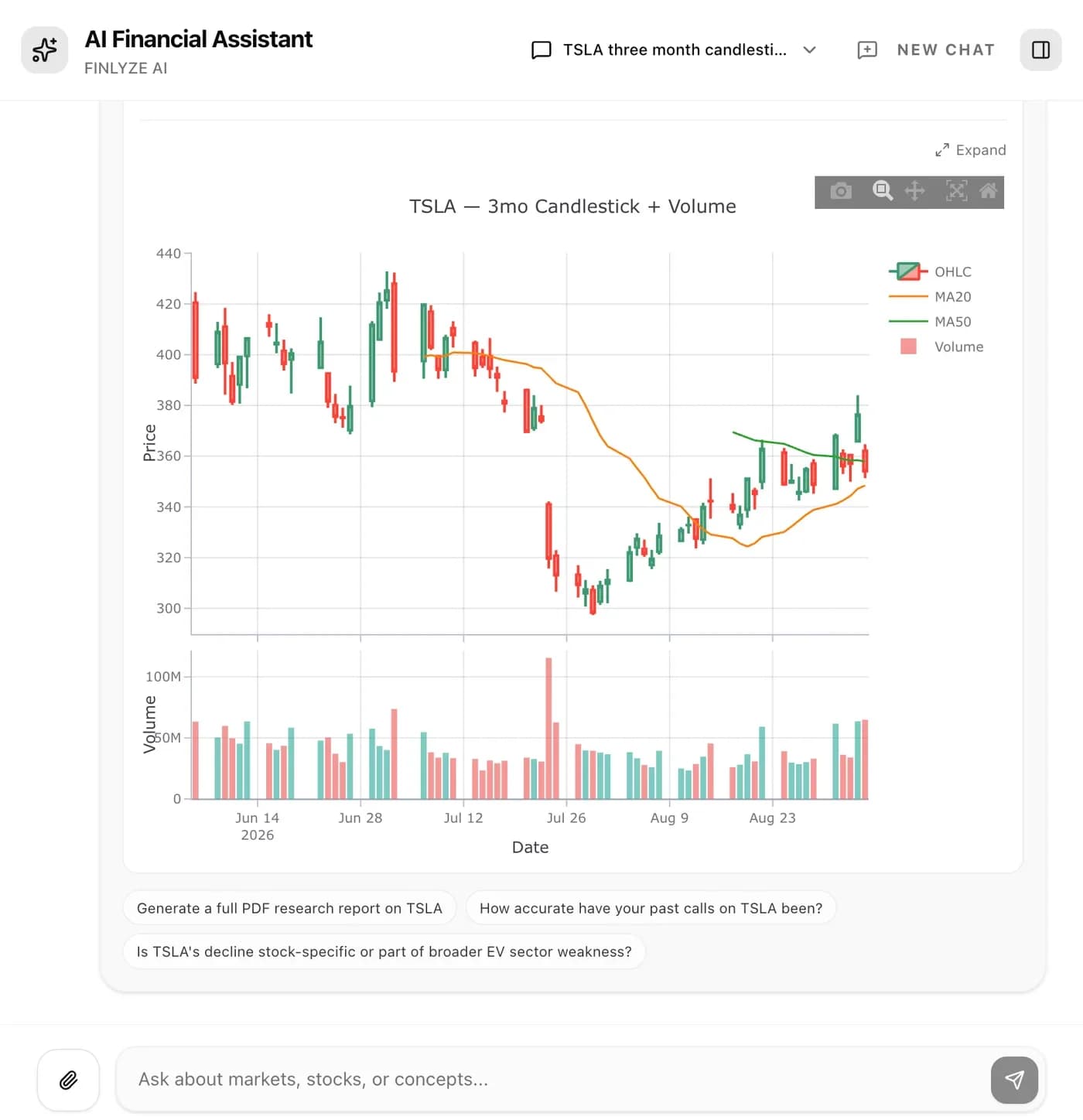 The Finlyze AI Chat screen showing TSLA's last three months as candlesticks with volume